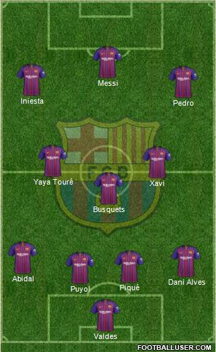 F.C. Barcelona Formation 2019