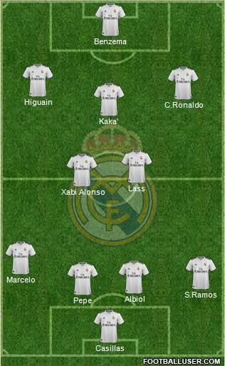 Real Madrid C.F. Formation 2019