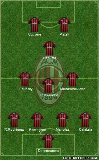 A.C. Milan Formation 2019
