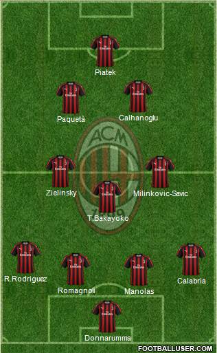 A.C. Milan Formation 2019