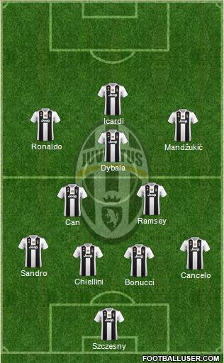 Juventus Formation 2019