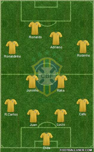 Brazil Formation 2019