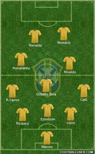 Brazil Formation 2019
