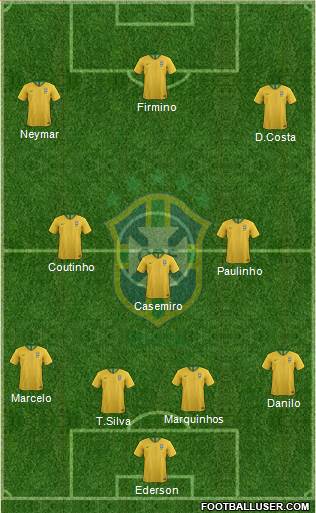 Brazil Formation 2019