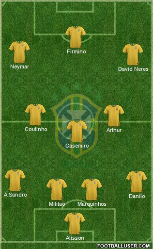 Brazil Formation 2019
