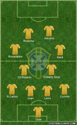 Brazil Formation 2019