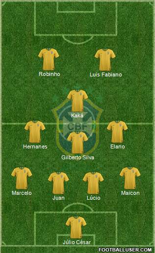 Brazil Formation 2019