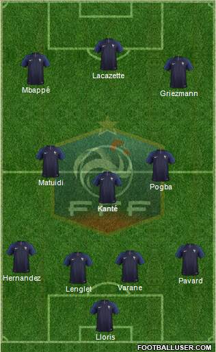 France Formation 2019