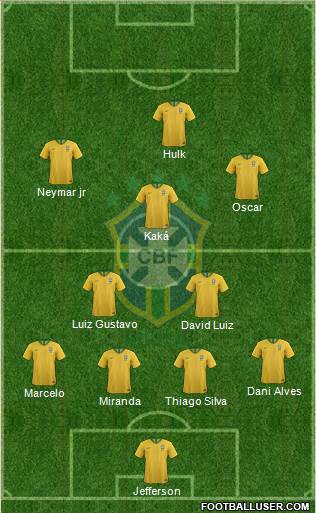 Brazil Formation 2019