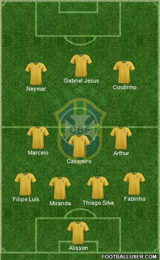 Brazil Formation 2019