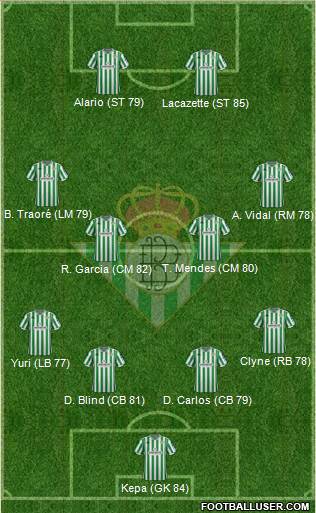 Real Betis B., S.A.D. Formation 2019