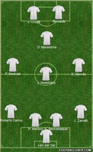 Dream Team Formation 2019