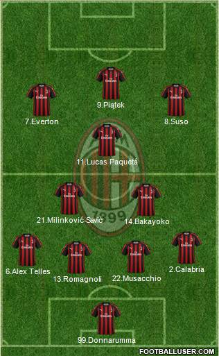 A.C. Milan Formation 2019