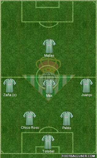 Real Betis B., S.A.D. Formation 2019