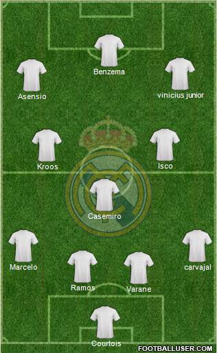 Real Madrid C.F. Formation 2019