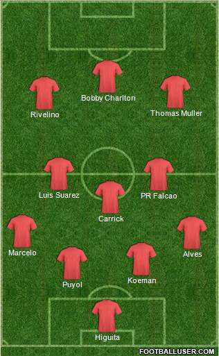 Champions League Team Formation 2019