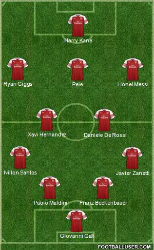 Arsenal Formation 2019
