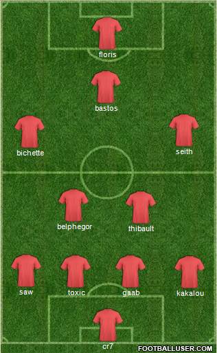 Fifa Team Formation 2019