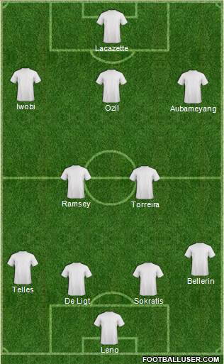 Football Manager Team Formation 2019