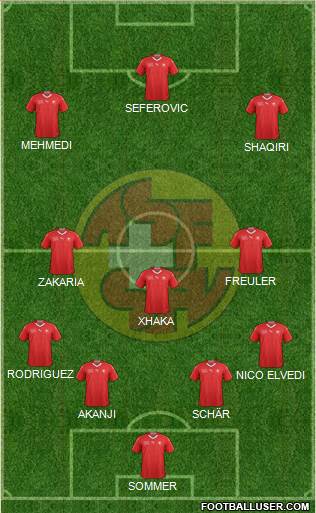 Switzerland Formation 2019