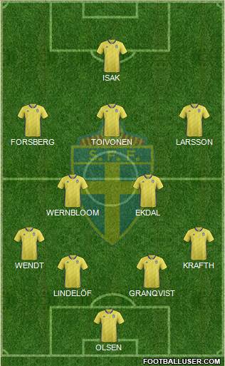Sweden Formation 2019