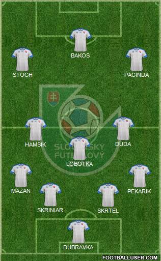 Slovakia Formation 2019