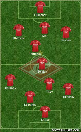 Spartak Moscow Formation 2019
