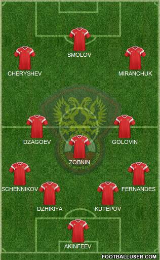 Russia Formation 2019