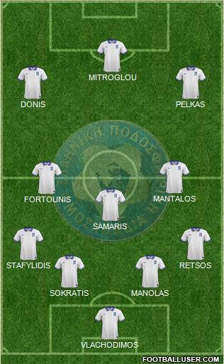 Greece Formation 2019