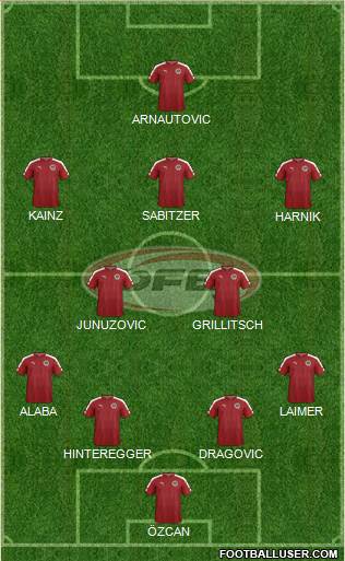 Austria Formation 2019