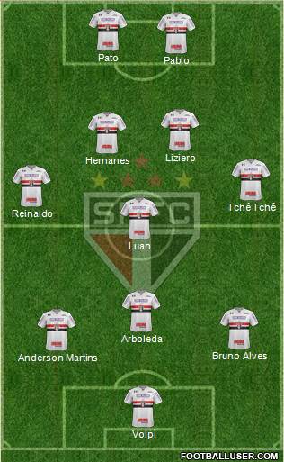 São Paulo FC Formation 2019