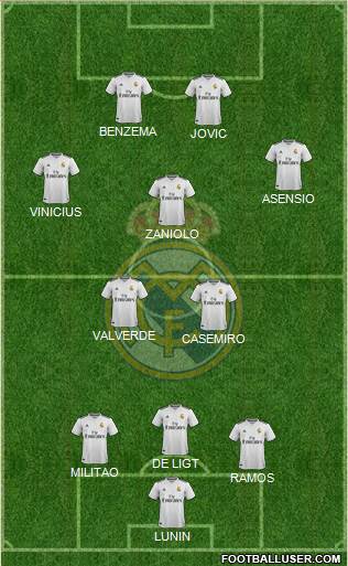 Real Madrid C.F. Formation 2019