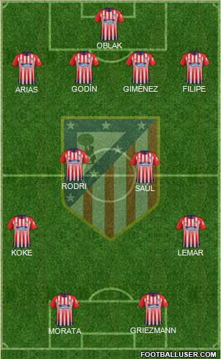 C. Atlético Madrid S.A.D. Formation 2019