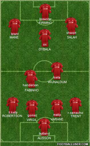 Liverpool Formation 2019