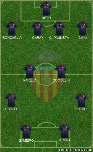 Valencia C.F., S.A.D. Formation 2019