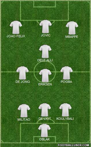 Dream Team Formation 2019