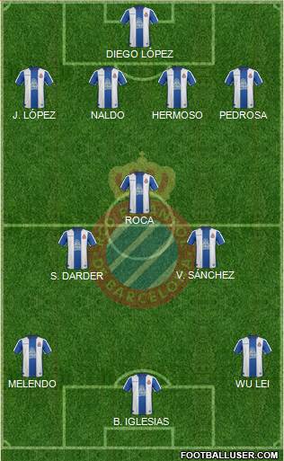 R.C.D. Espanyol de Barcelona S.A.D. Formation 2019