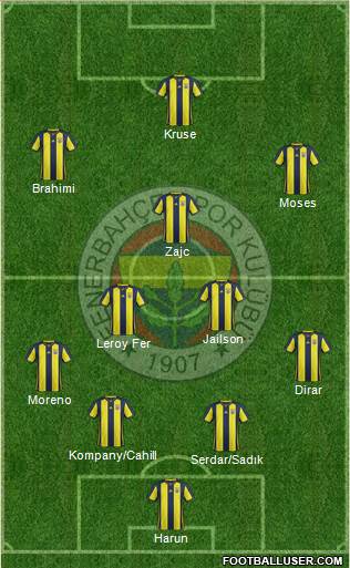 Fenerbahçe SK Formation 2019
