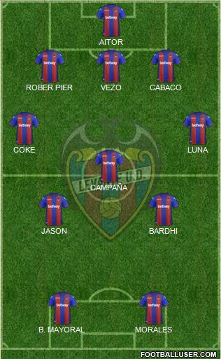 Levante U.D., S.A.D. Formation 2019
