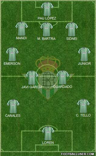 Real Betis B., S.A.D. Formation 2019