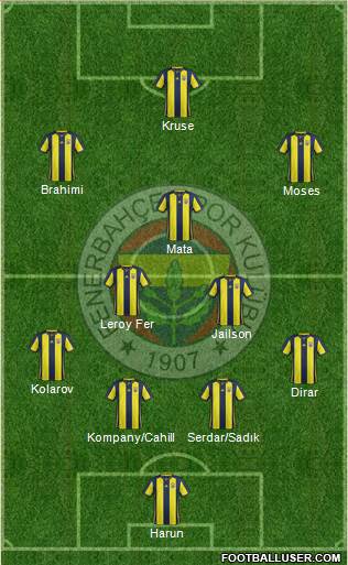Fenerbahçe SK Formation 2019