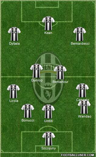 Juventus Formation 2019