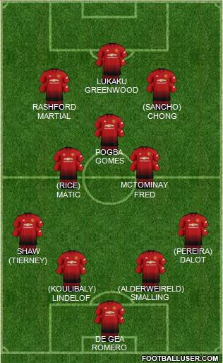 Manchester United Formation 2019