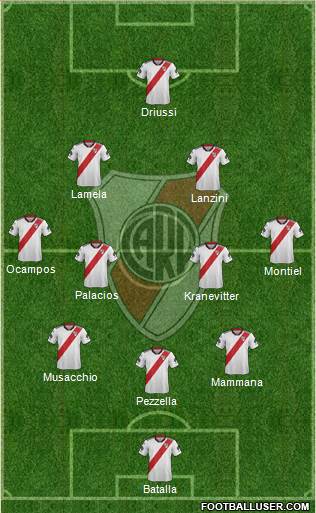 River Plate Formation 2019