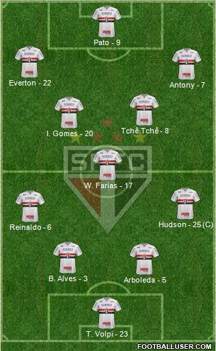 São Paulo FC Formation 2019