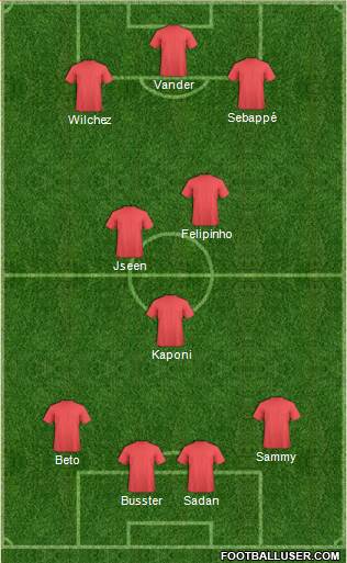 Dream Team Formation 2019