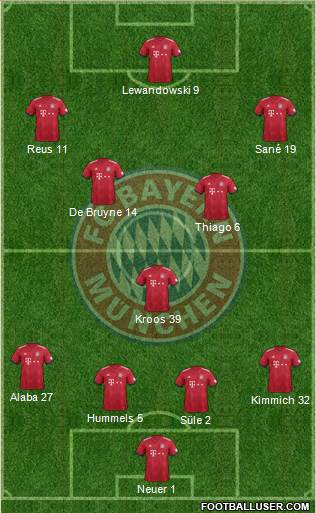 FC Bayern München Formation 2019
