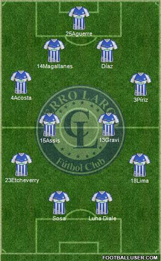 Cerro Largo Fútbol Club Formation 2019
