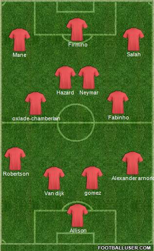 Fifa Team Formation 2019