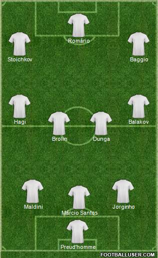 Fifa Team Formation 2019